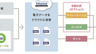 エプソン インボイス制度・電帳法に対応した「Weplat財務応援 R4