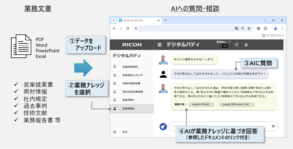 「RICOH デジタルバディ」イメージ図