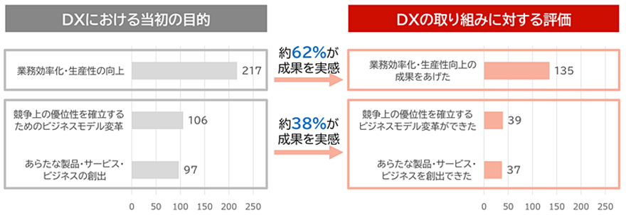 キヤノンITソリューションズ調査結果1