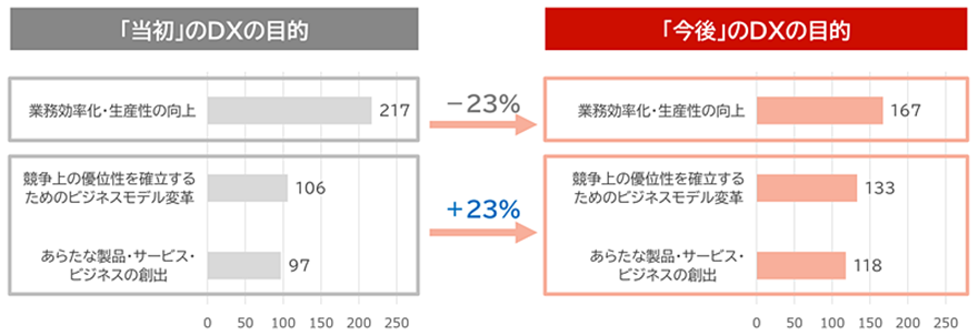 キヤノンITソリューションズ調査結果2