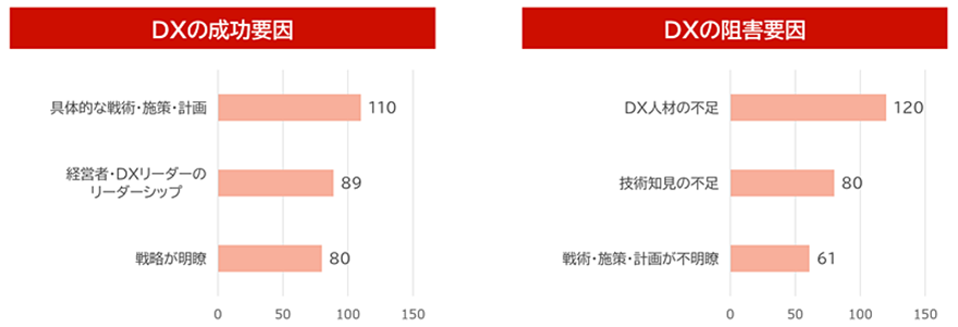 キヤノンITソリューションズ調査結果3