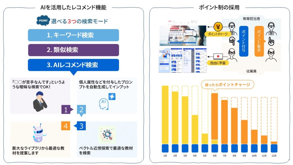 東芝デジタルソリューションズ　Generalist e-Universityの特長