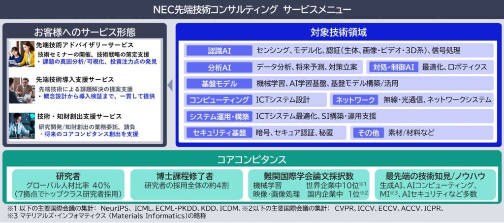 NEC先端技術コンサルティングサービスの概要