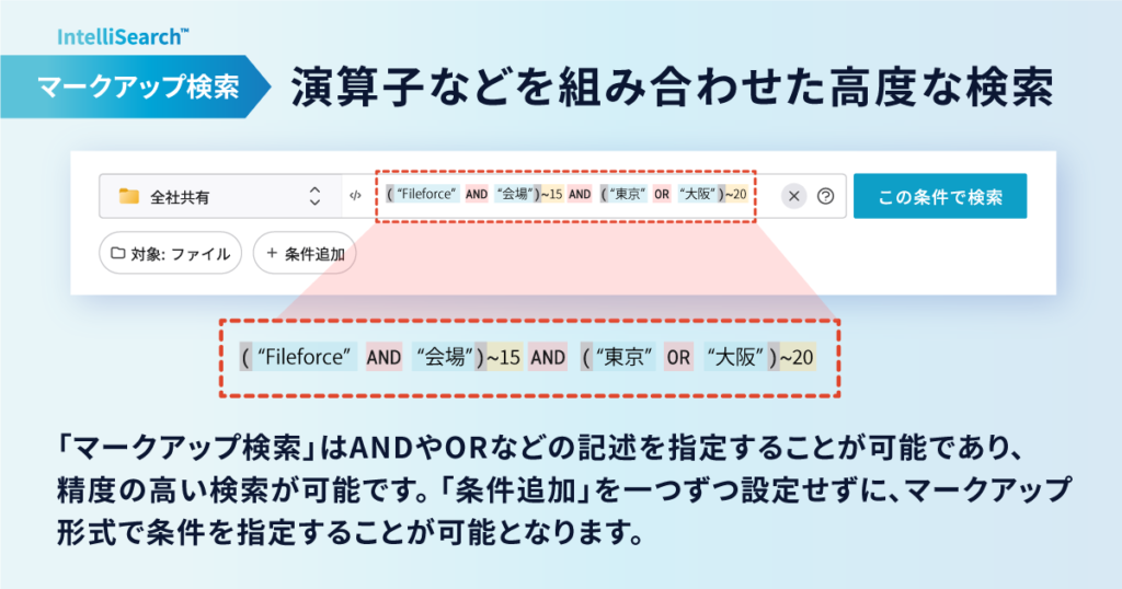 Fileforceの検索機能　マークアップ検索